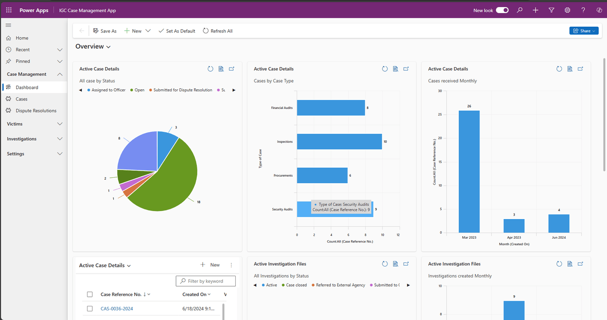 CMS Dashboard Screenshot
